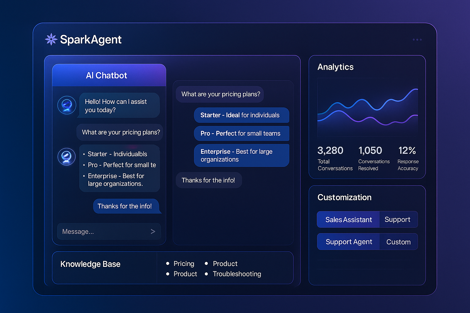 SparkAgent AI: Powering Smart, Custom Chatbots for Modern Businesses