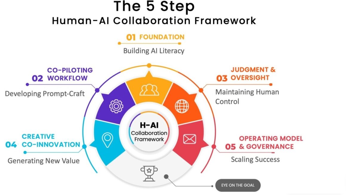 What Is an Copilot? A Complete Beginner’s Guide With Real Examples ...