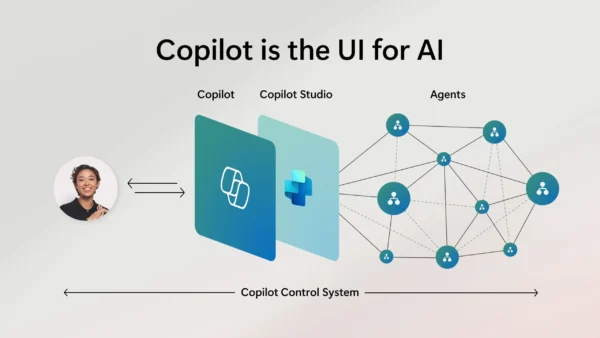 What Is an Copilot? A Complete Beginner’s Guide With Real Examples, Diagrams & Use Cases